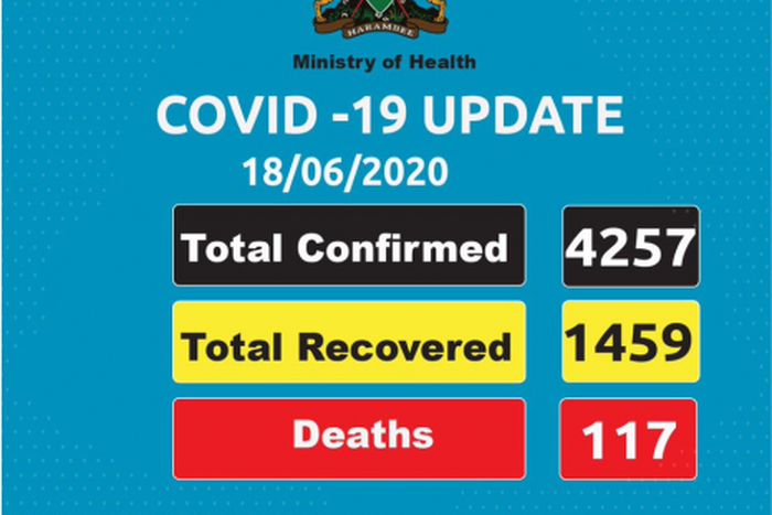 Ministry of Health, Kenya