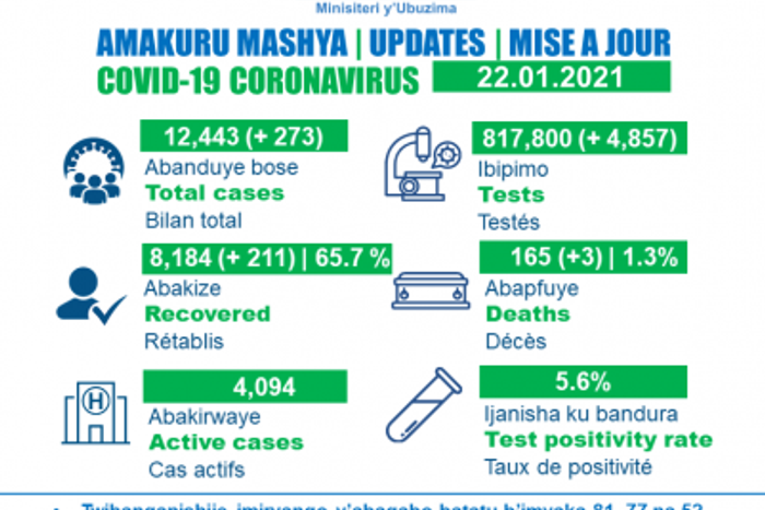 Ministry of Health, Republic of Rwanda