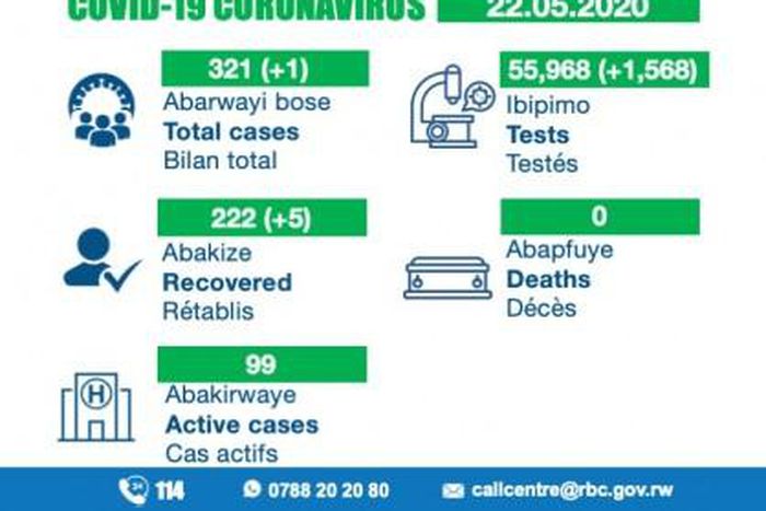 Ministry of Health, Republic of Rwanda