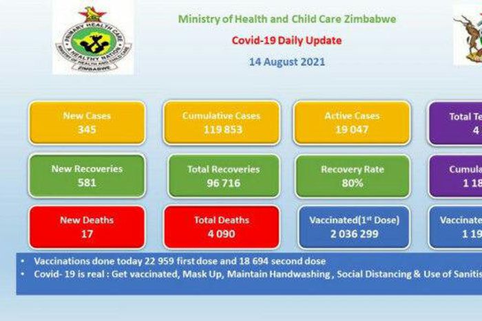 Ministry of Health and Child Care, Zimbabwe