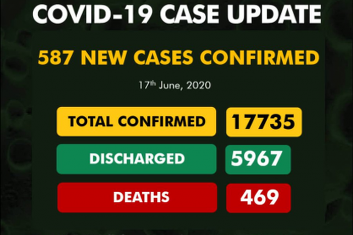 Nigeria Centre for Disease Control (NCDC)