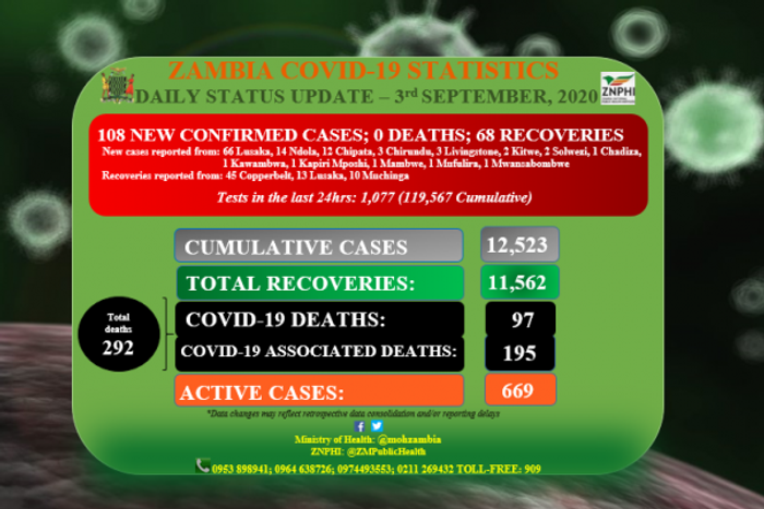 Ministry of Health, Zambia