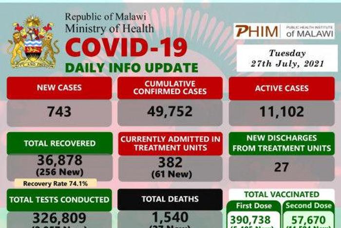 Ministry of Health and Population, Republic of Malawi