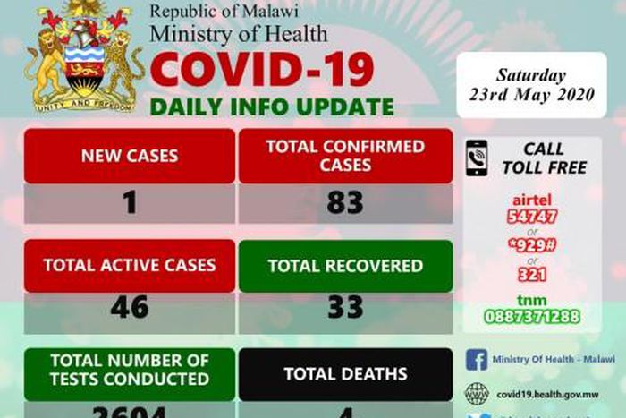 Ministry of Health and Population, Republic of Malawi