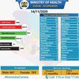 Ministry of Health, Kenya