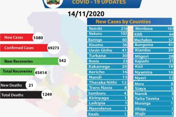 Ministry of Health, Kenya