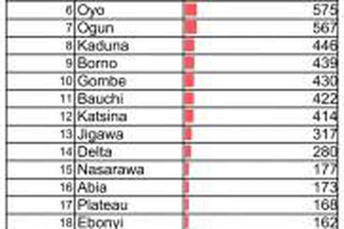 Nigeria Centre for Disease Control (NCDC)