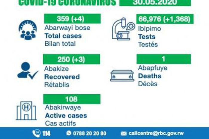 Ministry of Health, Republic of Rwanda