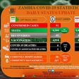 Zambia National Public Health Institute (ZNPHI)