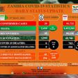Zambia National Public Health Institute (ZNPHI)