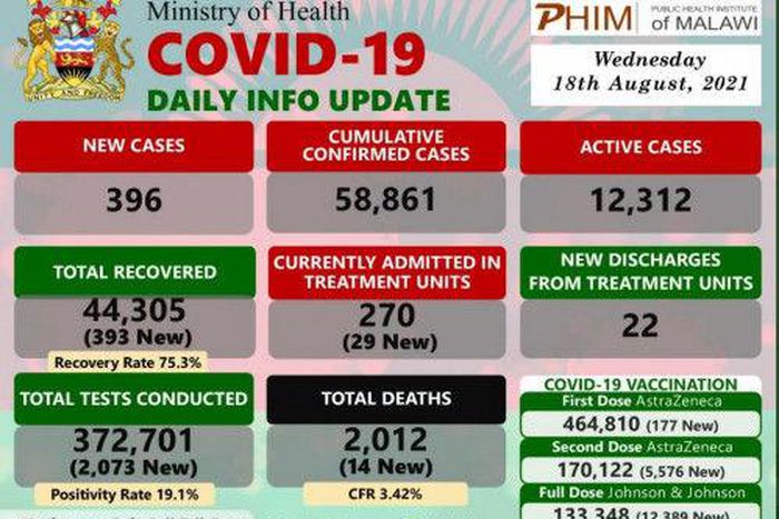 Ministry of Health and Population, Republic of Malawi