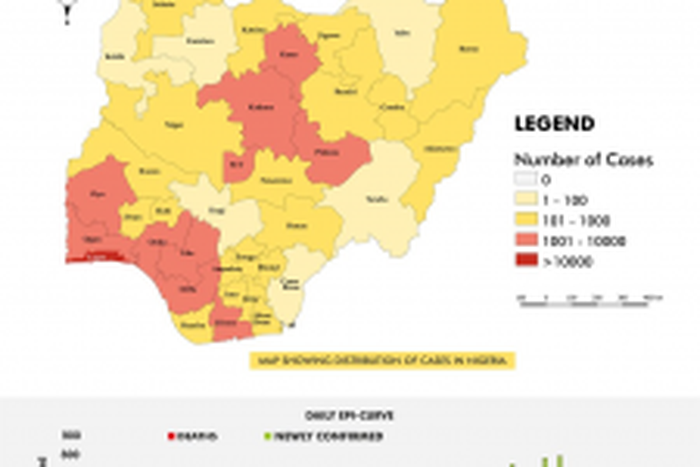 Nigeria Centre for Disease Control (NCDC)