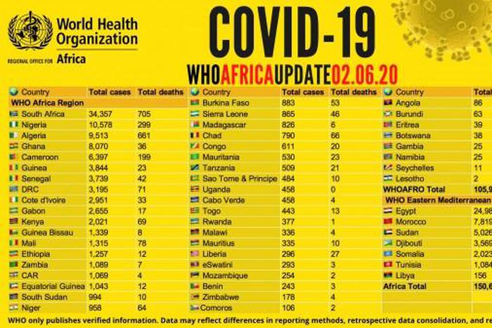 WHO Regional Office for Africa