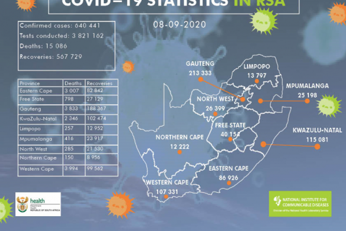 National Institute for Communicable Diseases, South Africa (NICD)