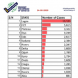 Nigeria Centre for Disease Control (NCDC)