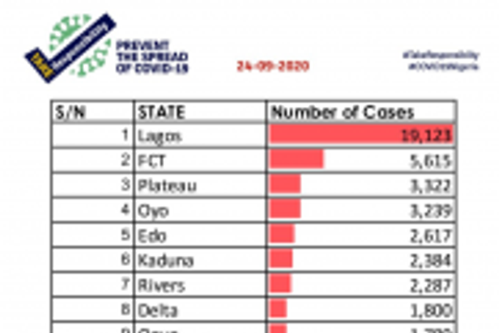 Nigeria Centre for Disease Control (NCDC)