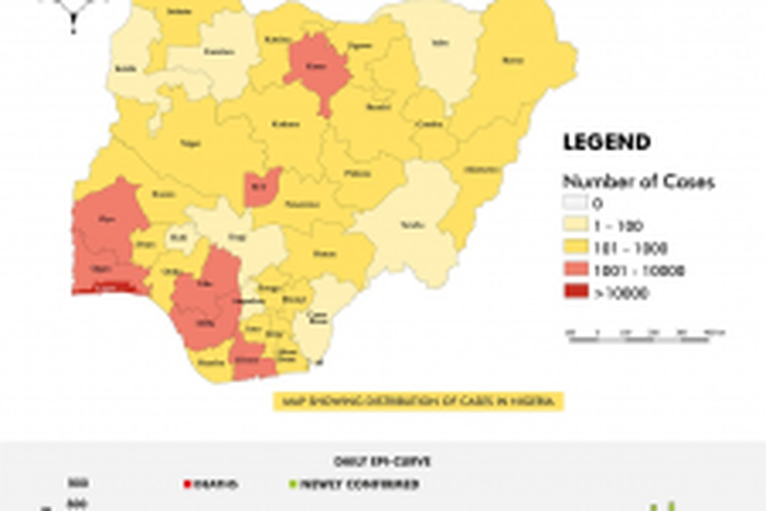 Nigeria Centre for Disease Control (NCDC)