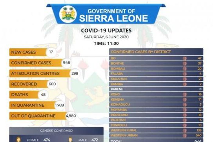 Government of Sierra Leone