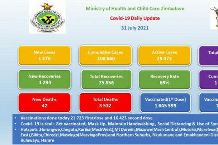Ministry of Health and Child Care, Zimbabwe