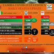 Zambia National Public Health Institute (ZNPHI)