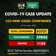 Nigeria Centre for Disease Control (NCDC)