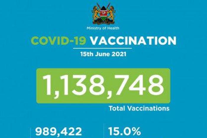 Ministry of Health, Kenya
