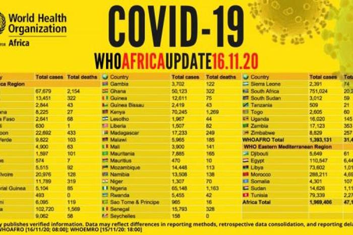 WHO Regional Office for Africa
