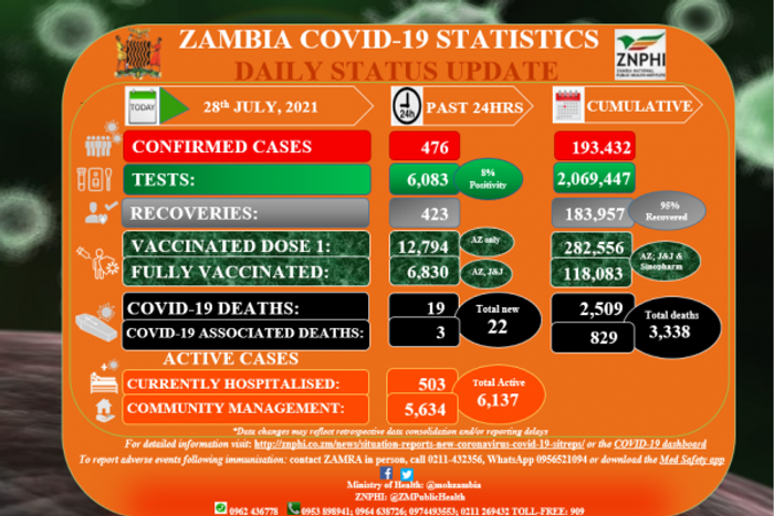 Zambia National Public Health Institute (ZNPHI)
