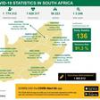 Republic of South Africa, Department of Health