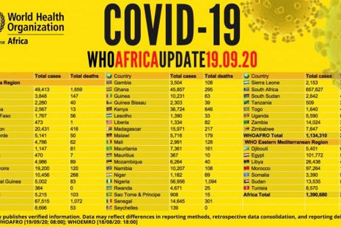 WHO Regional Office for Africa