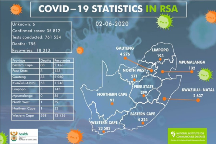 National Institute for Communicable Diseases, South Africa (NICD)