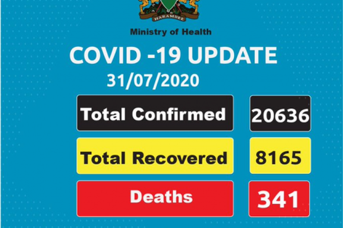 Ministry of Health, Kenya