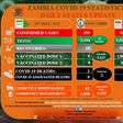 Zambia National Public Health Institute (ZNPHI)
