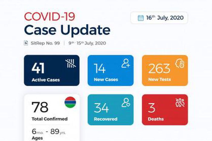 Ministry of Health, The Gambia