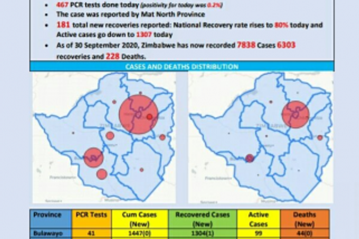 Ministry of Health and Child Care, Zimbabwe