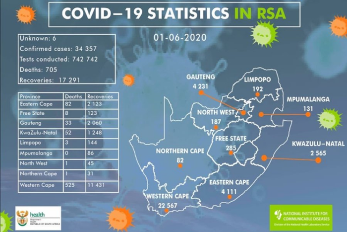 National Institute for Communicable Diseases, South Africa (NICD)