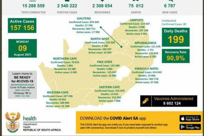 Republic of South Africa, Department of Health