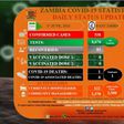 Zambia National Public Health Institute (ZNPHI)