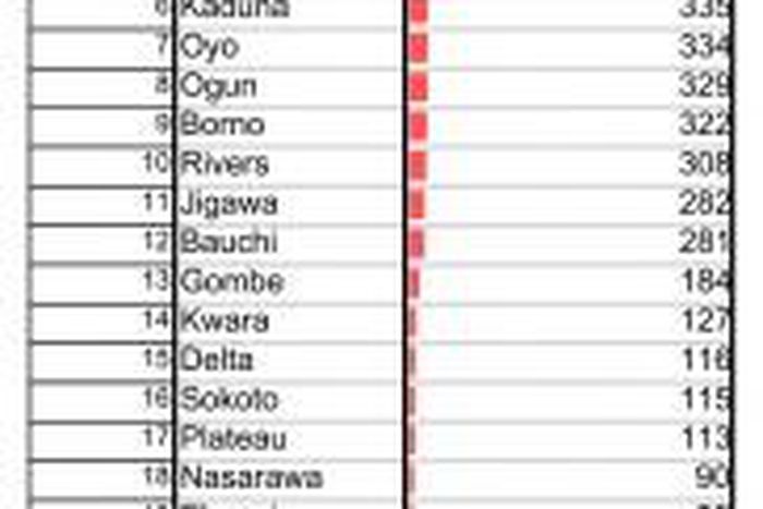 Nigeria Centre for Disease Control (NCDC)