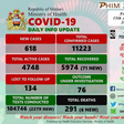Ministry of Health and Population, Republic of Malawi