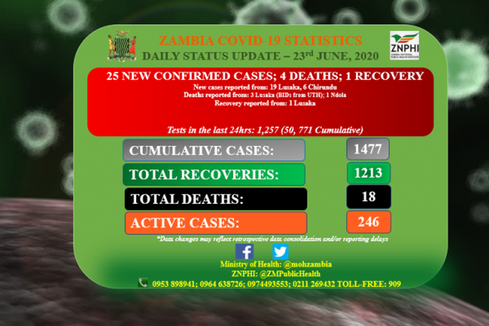 Ministry of Health, Zambia