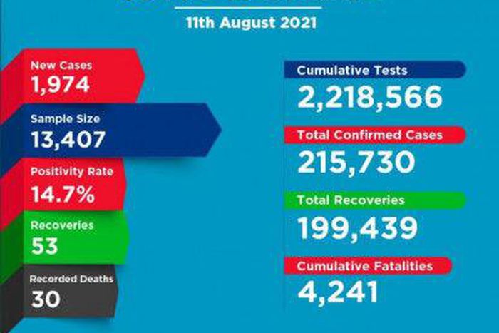 Ministry of Health, Kenya