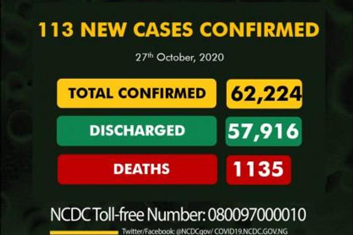 Nigeria Centre for Disease Control (NCDC)
