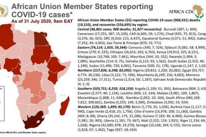 Africa Centres for Disease Control and Prevention (Africa CDC)