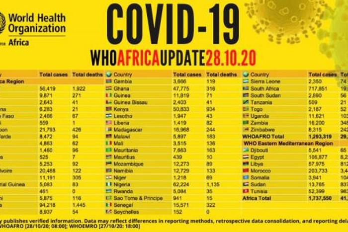 WHO Regional Office for Africa