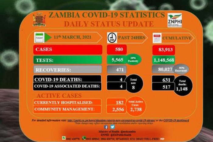 Zambia National Public Health Institute (ZNPHI)