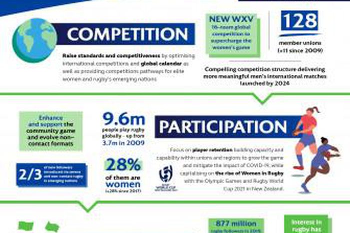 World Rugby