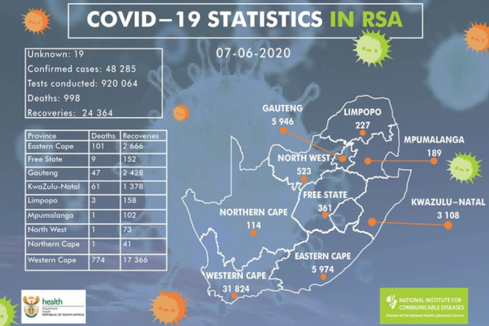 National Institute for Communicable Diseases, South Africa (NICD)