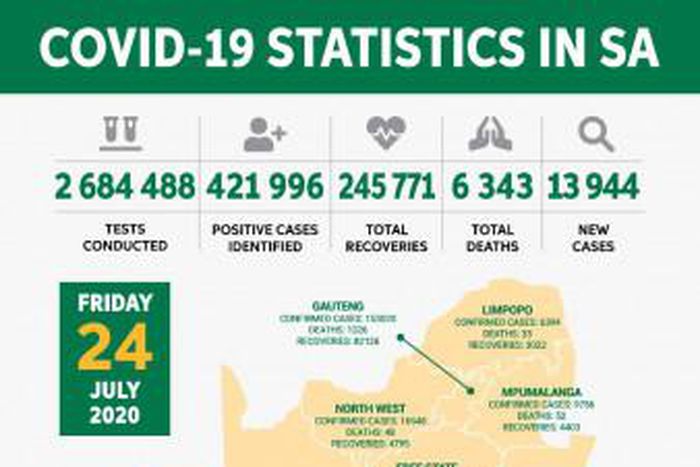 Republic of South Africa, Department of Health
