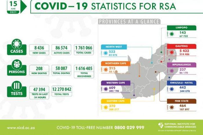 National Institute for Communicable Diseases, South Africa (NICD)